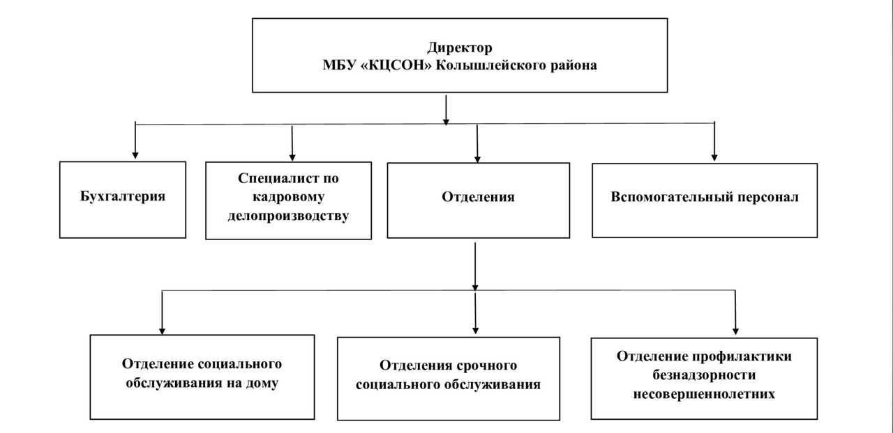Структура 
