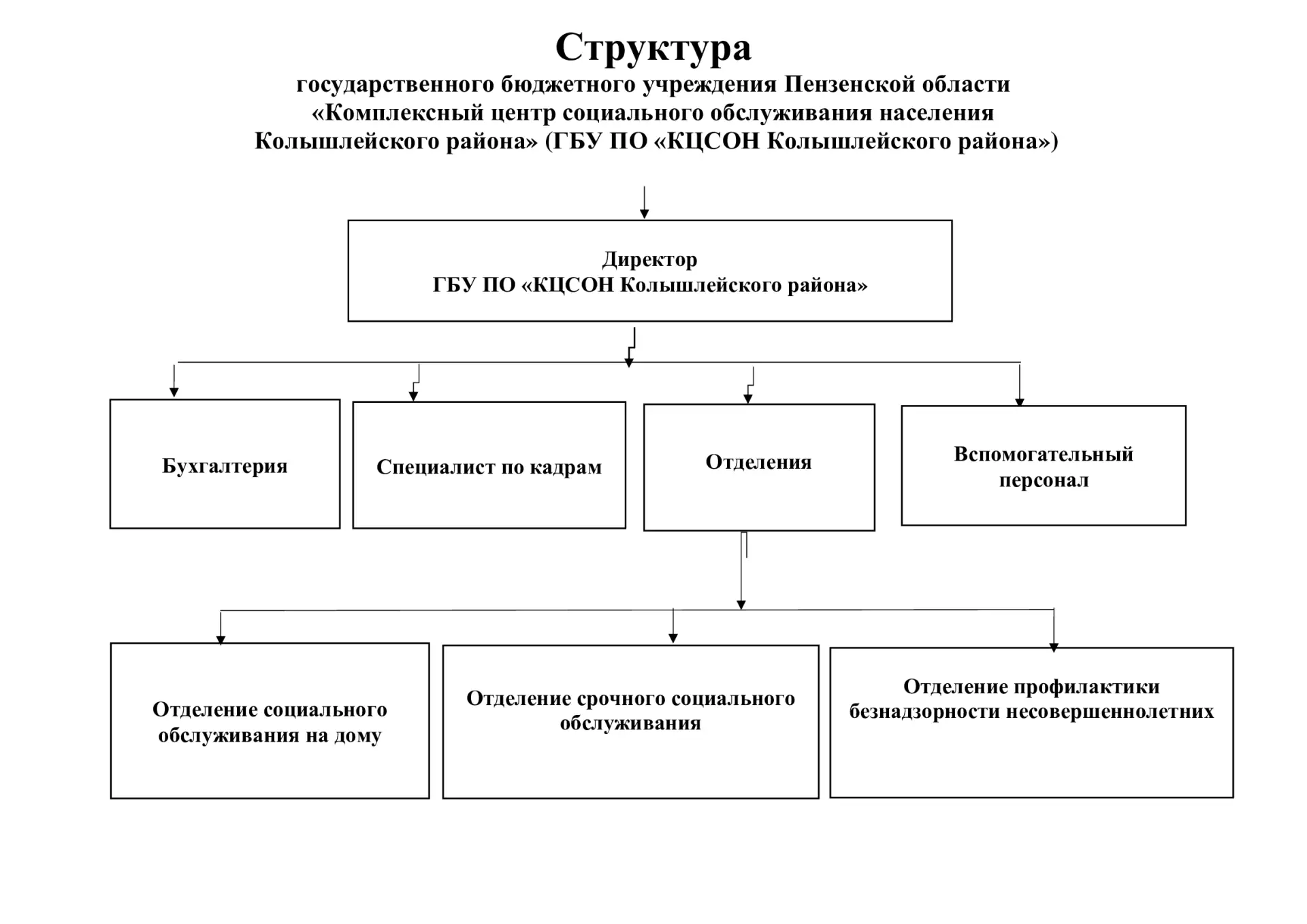 Структура 